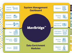 MavBridge Screenshot 2