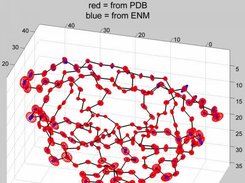 experimental and computed ADPs visualized for 1T3R