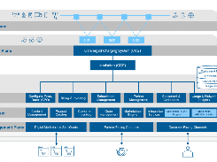 Mavenir Digital Enablement (MDE) Screenshot 1