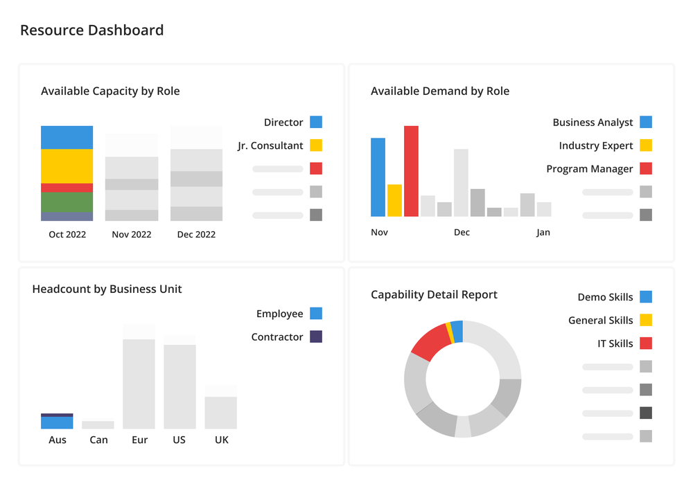 Kantata - Resource Management