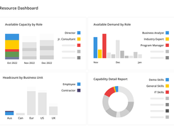 Kantata - Resource Management