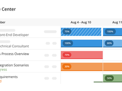 Kantata - Resource Scheduling