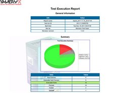 Maveryx Test Report