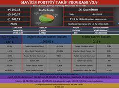 MaviCin Portföy Takip Programı Screenshot 1