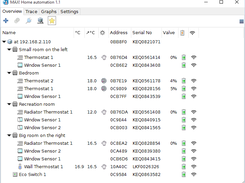 Rooms and devices overview