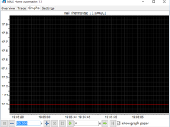 temperature graphs