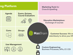 MaxBrain LMS Screenshot 1