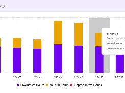 Productivity Monitoring