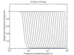 Maxflat Digital Filters (Python) Screenshot 2