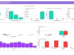 The Dental Dashboard