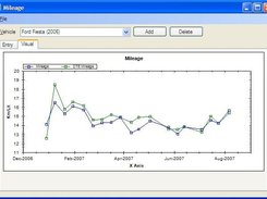 Graph View