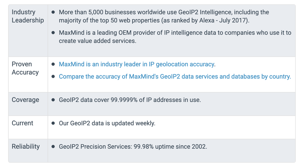 MaxMind Screenshot 1
