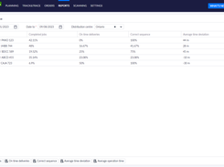 MaxOptra Driver performance overview