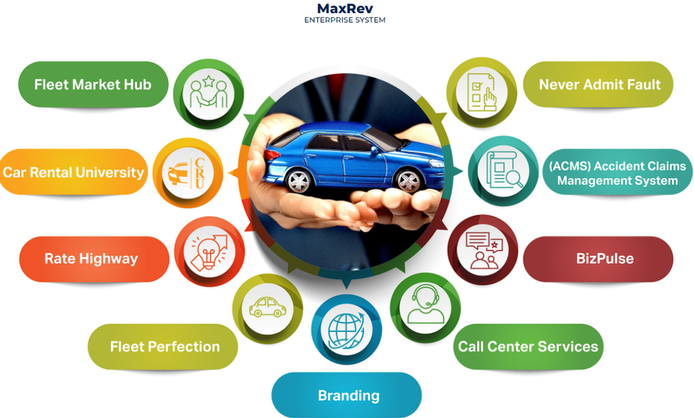 MaxRev Screenshot 1