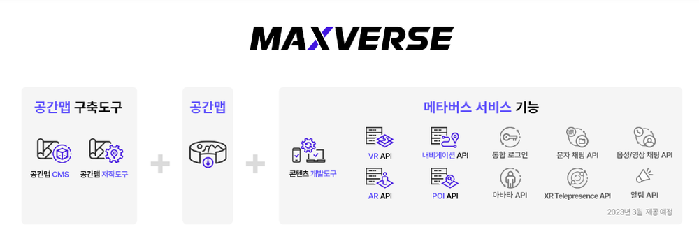 MAXVERSE Screenshot 1