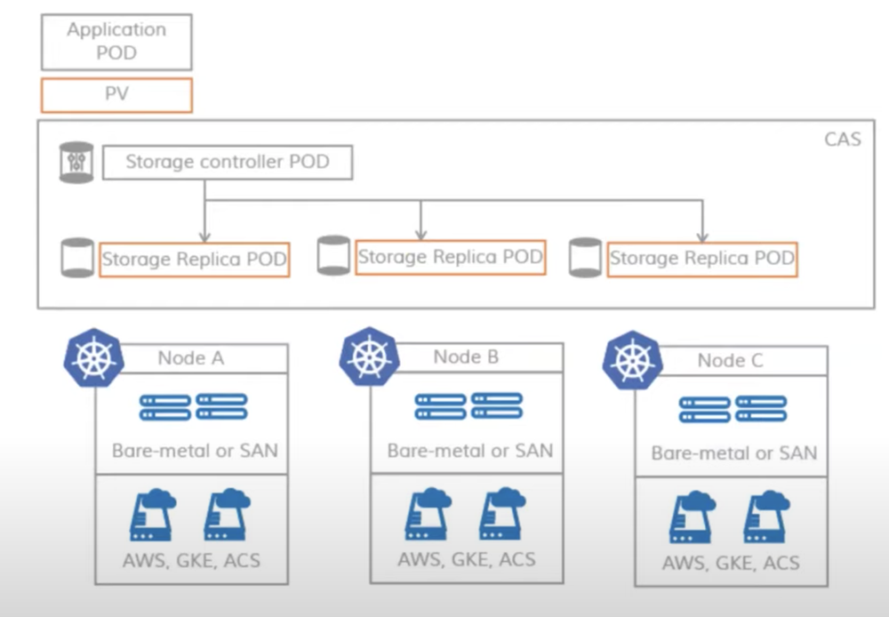 MayaData Screenshot 1