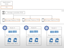 MayaData Screenshot 1