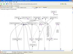 MBDyn collaboration plot by Doxygen