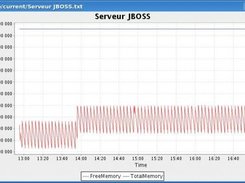 JBossAS FreeMemory
