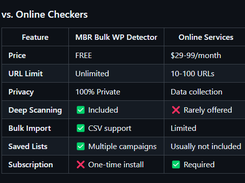 MBR Bulk WP Detector Screenshot 1