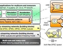 FastFlow architecture