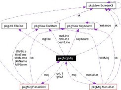 Mcj Collaboration Diagram