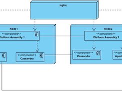 platform Screenshot 1