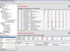 Tabular data