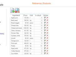 Products, ingredients, stock