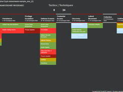 Trellix Detection as a Service Screenshot 2