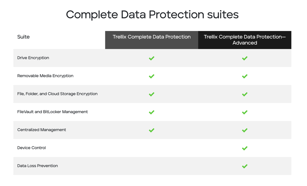 Trellix Data Encryption Screenshot 1