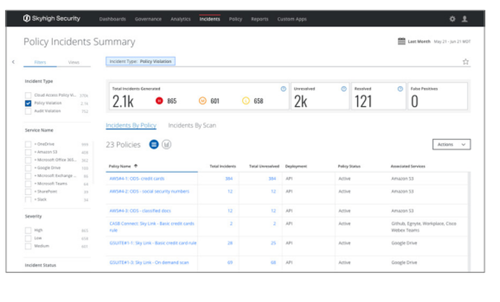 Skyhigh Security Cloud Access Security Broker (CASB) Screenshot 1