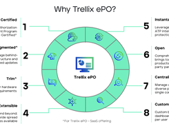 Trellix ePolicy Orchestrator (ePO) Screenshot 1