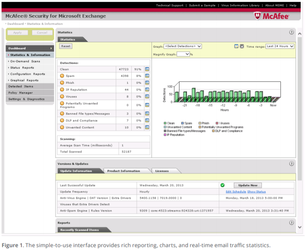 Trellix Email Security Screenshot 1