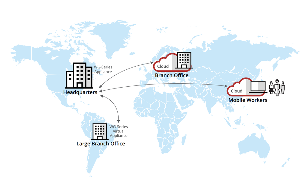 Skyhigh Security Secure Web Gateway (SWG) Screenshot 1