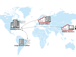 Skyhigh Security Secure Web Gateway (SWG) Screenshot 1