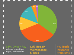 McCord Telematics Screenshot 1