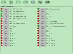 Digital I/O Setting Page