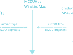 MCDUHub Screenshot 2