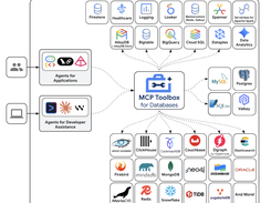MCP Toolbox for Databases Screenshot 2
