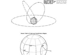 Sample Spherical plot