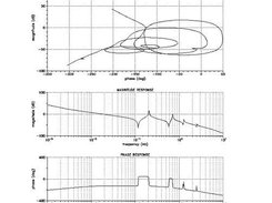 Sample Cartesian plot