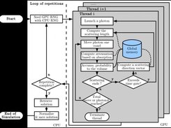 MCX algorithm flowchart