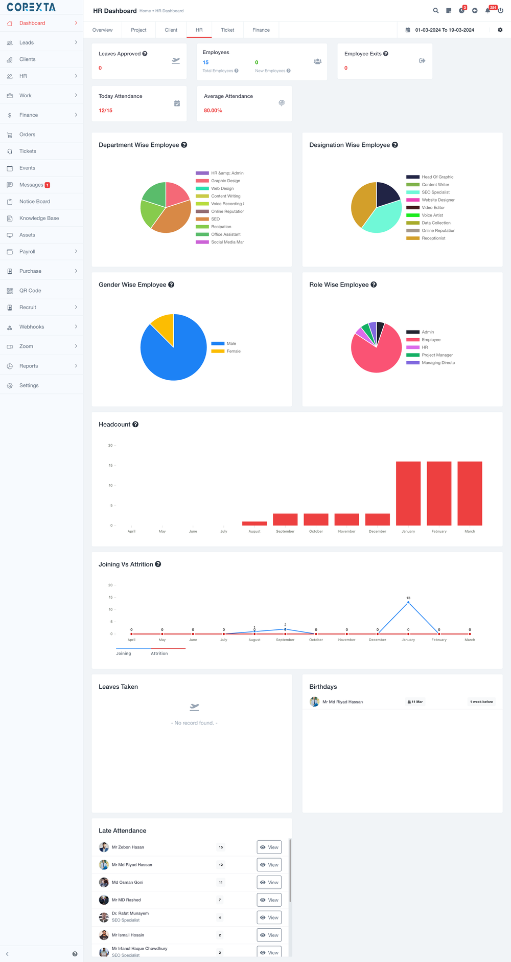 Corexta Software Dashboard