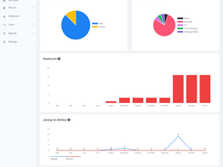 Corexta Software Dashboard