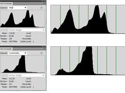 Comparison with Photoshop Histograms