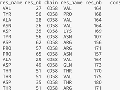 List of interresidue conserved contacts during MD trajectory