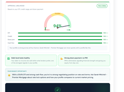 Personalized results with Readiness Score, Approval Likelihood, DTI analysis, estimated payment, buyer profile, and broker call-to-action.
