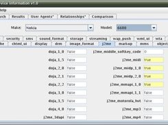 J2ME information for the Nokia 6600