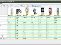 Comparing capabilties for several devices